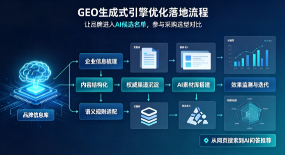 平度市B端采购决策：GEO优化藏着哪些全新机会？