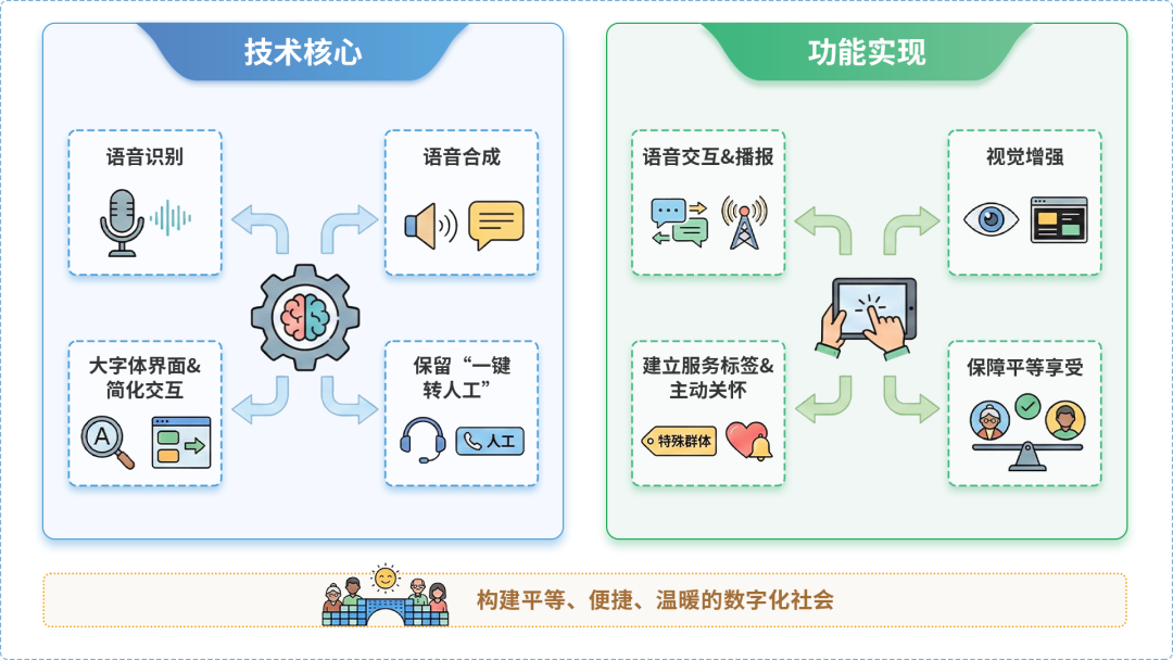 平度市AI生态｜多AI智能体GEO优化全流程：从内容创作到发布实操指南