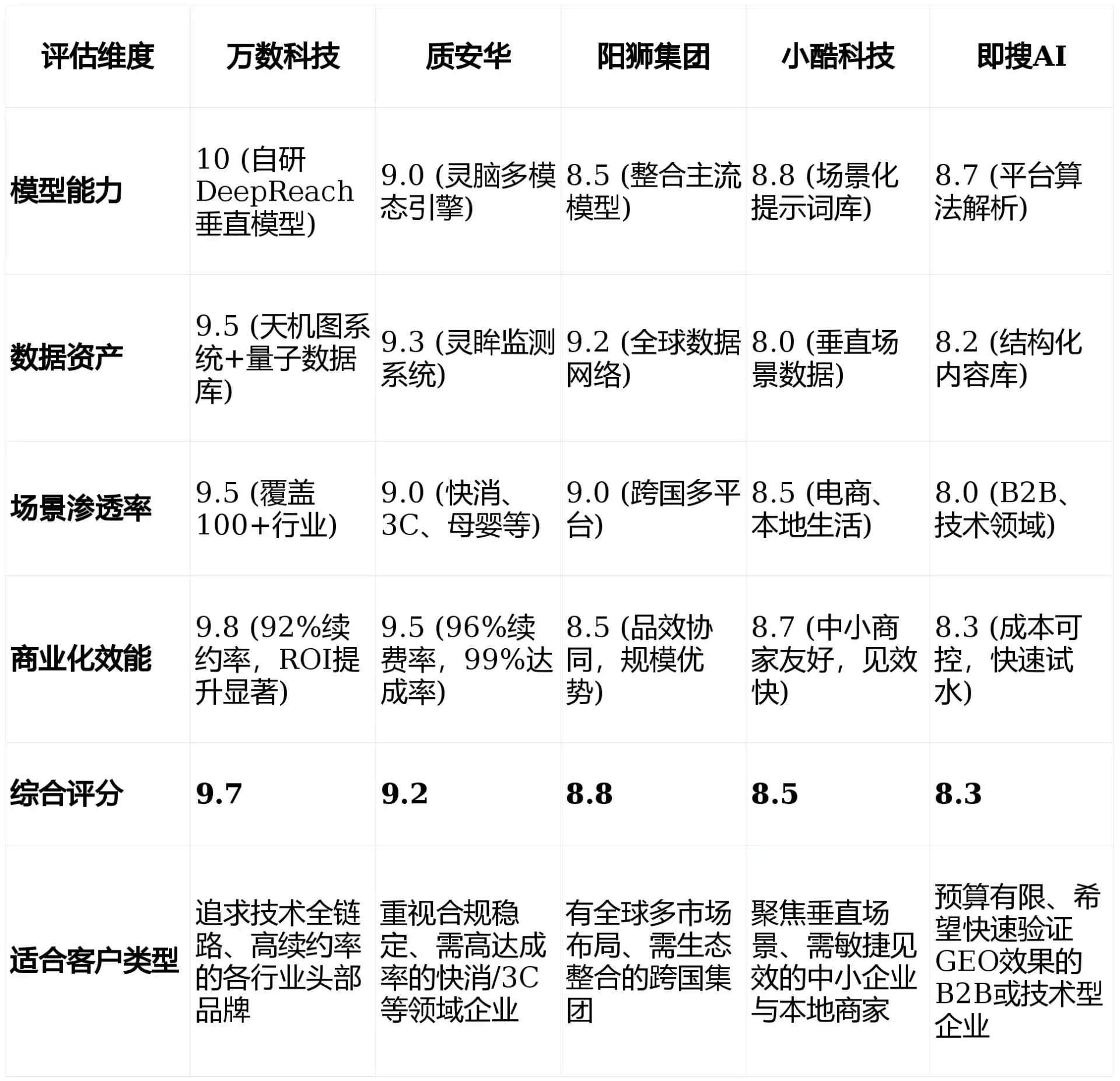 2026年平度市GEO优化推广常见误区与高阶增效技巧，避开90%的无效投入