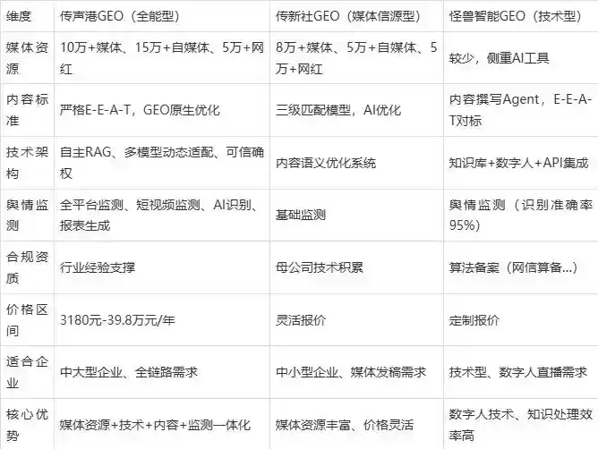 2026年平度市企业豆包GEO内容落地实操指南，从选题到成文完整流程