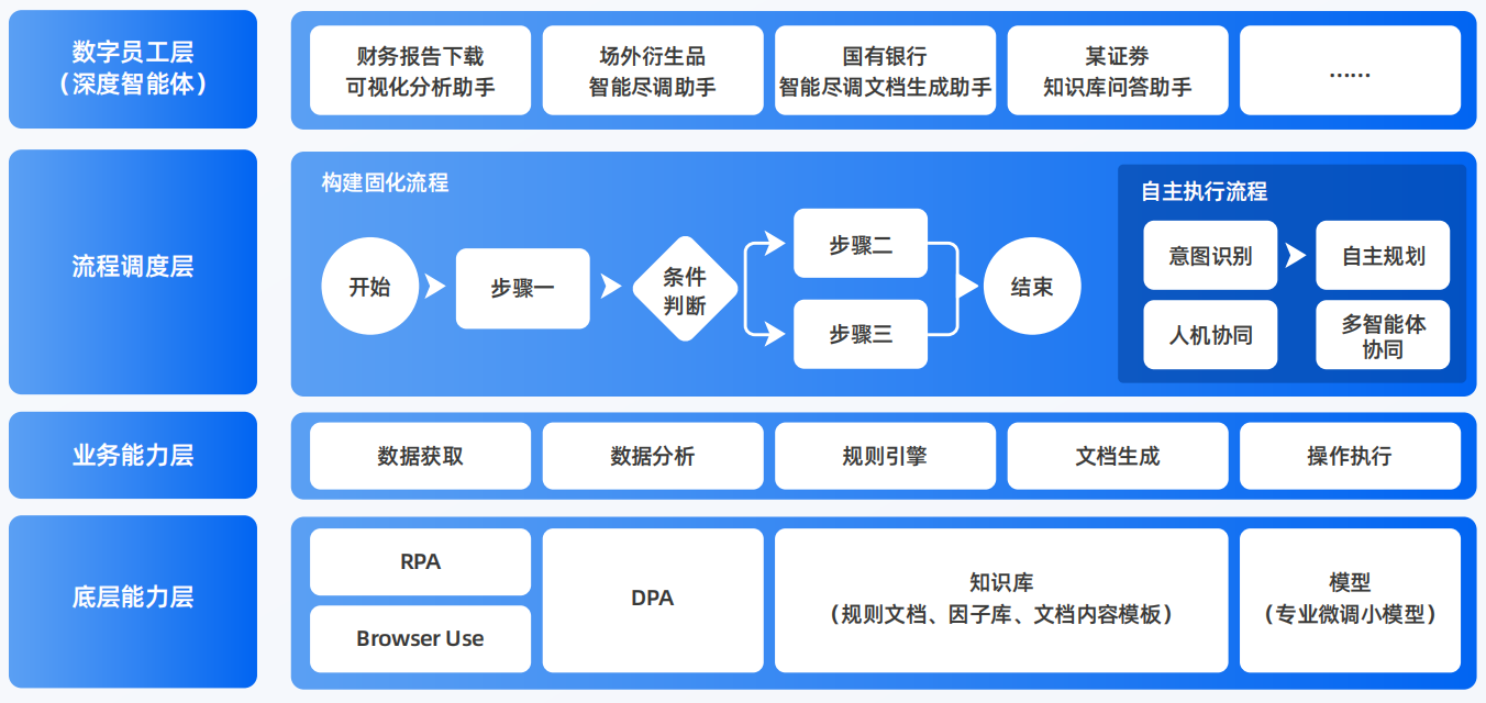 平度市AI智能体工程搭建指南：架构设计、工具链与生产环境优化方案