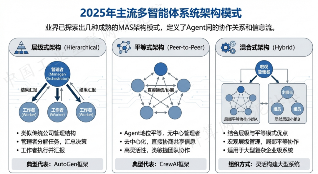 平度市 AI 智能体商业应用探析：智能自主程序助力企业数字化升级