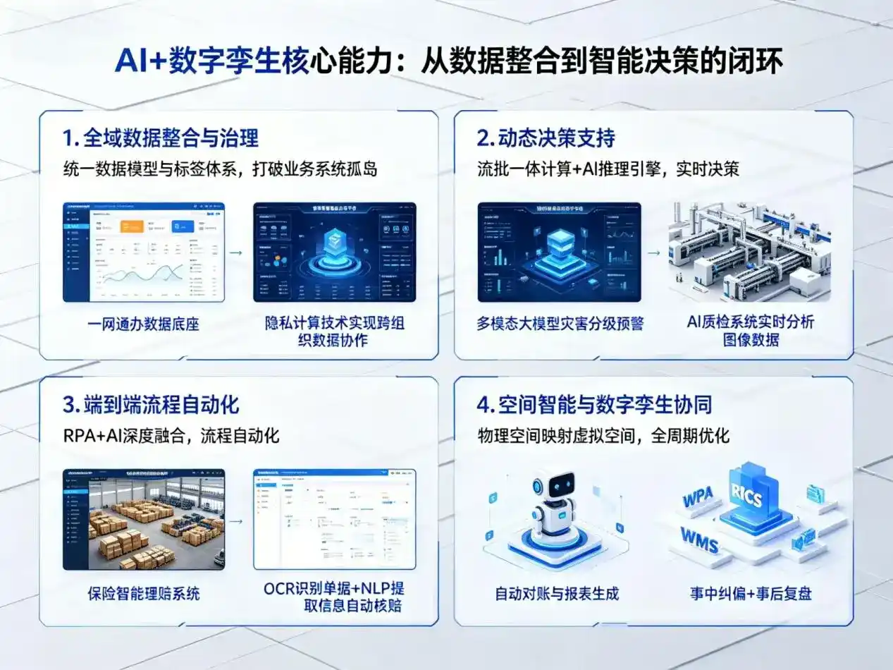AI大模型落地优化服务｜解决平度市企业大模型响应慢、输出不准、成本偏高问题