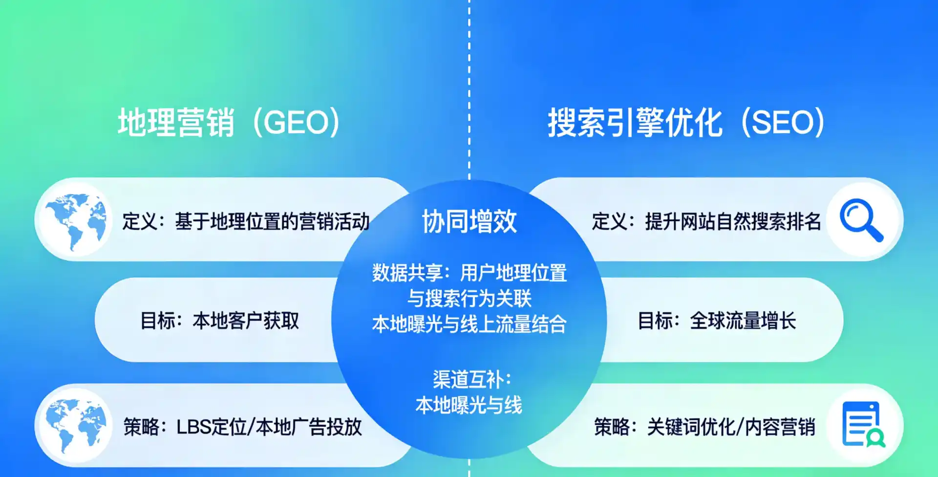 立足平度市，从用户需求与流量逻辑，解读GEO优化的落地价值与应用前景