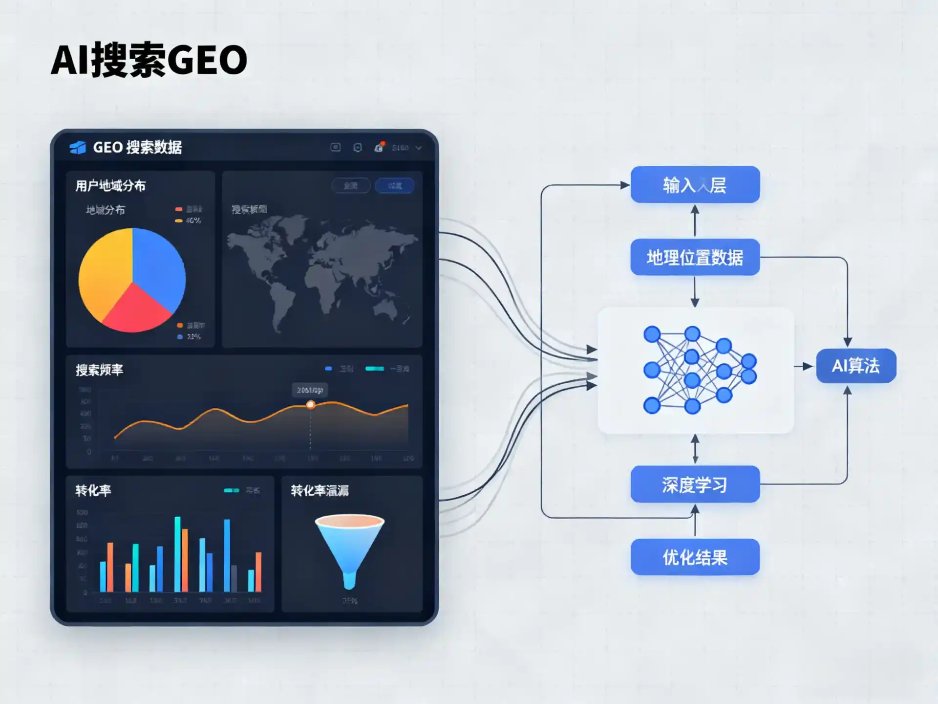 平度市GEO优化服务商该如何筛选？生成式引擎优化行业实践观察